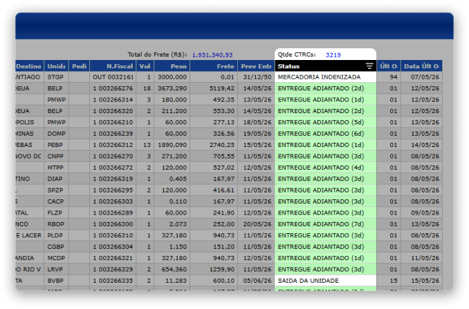 Status de entrega no SSW