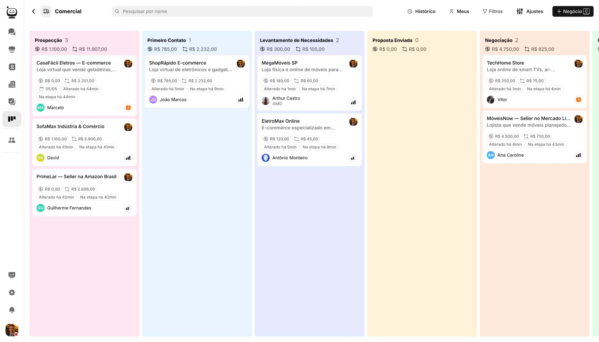 CRM de atendimento no WhatsApp: funil de negócios do Sacflow com etapas, valores, responsáveis e tempo em cada etapa