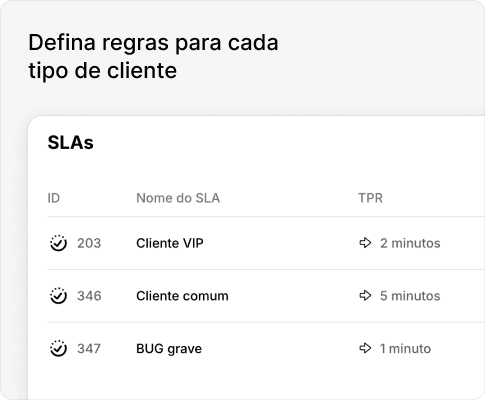 Defina regras para cada tipo de cliente