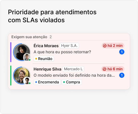 Prioridade para atendimentos com SLAs violados